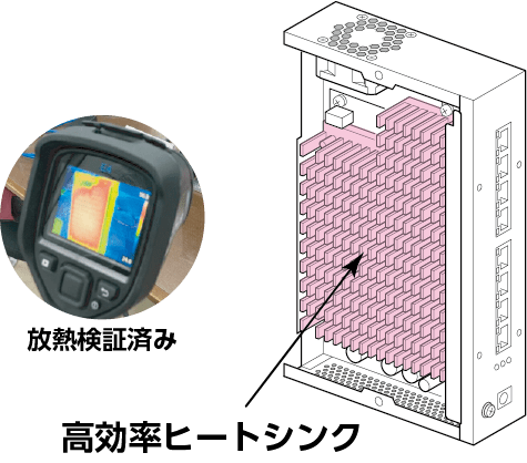 高い放射性