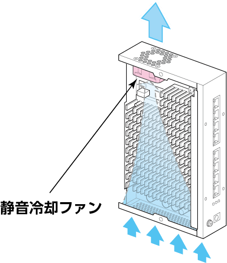 静音冷却ファン