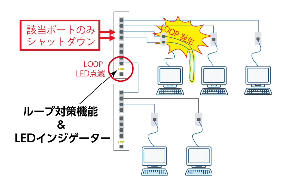 ネットワーク図