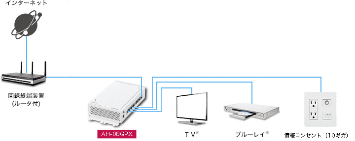 構成例図