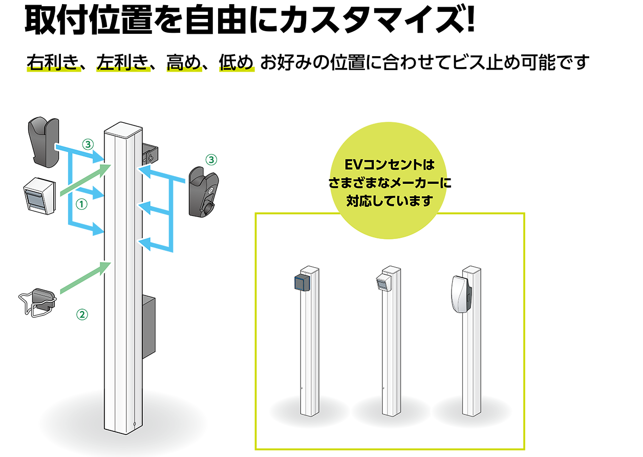 取付位置を自由にカスタマイズ！