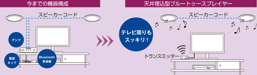 天井埋込型 ブルートゥースプレイヤー ｜ 便利で快適な住環境設備をご ...