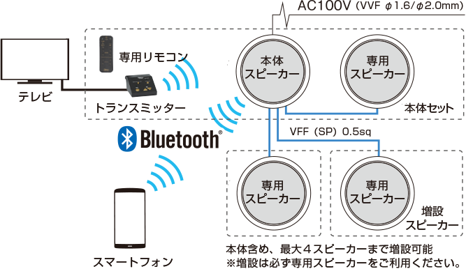 天井埋込型 ブルートゥースプレイヤー ｜ 便利で快適な住環境設備をご ...