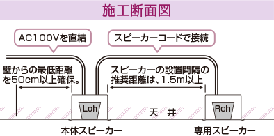 イメージ：カンタン施工２