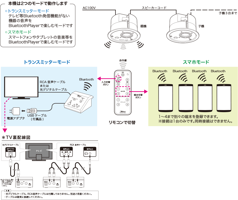 システム構成イメージ