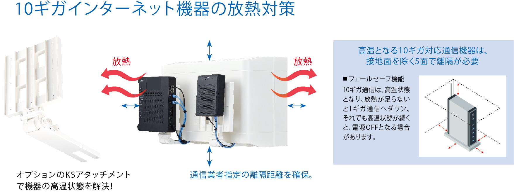 オプションのKSアタッチメント 通信業者指定の離隔距離を確保。