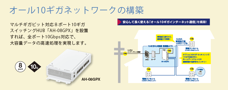 オール10ギガネットワークの構築