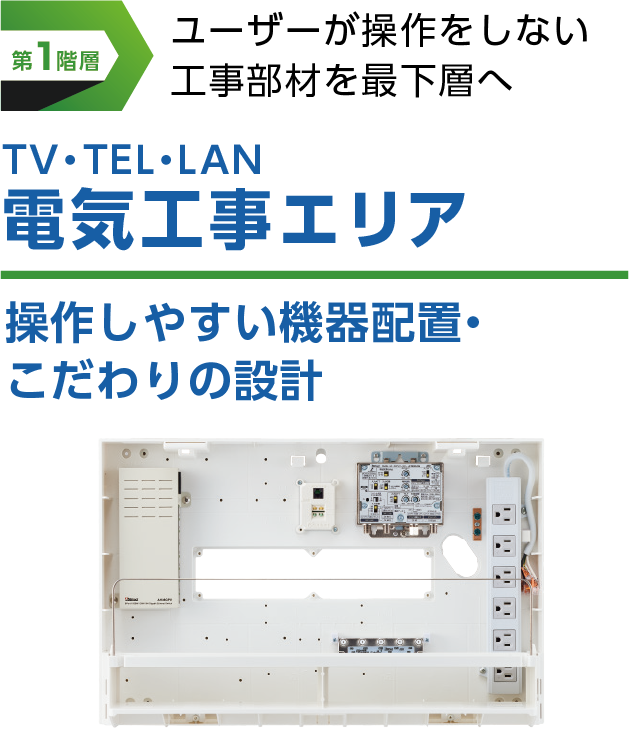 第1階層 ユーザーが操作をしない
                工事部材を最下層へ