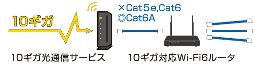 ケーブルやジャックの規格違い