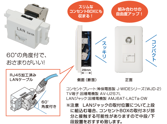 Cat6A LANジャック特徴