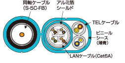 AW6A- □□□ W-VTL：断面図