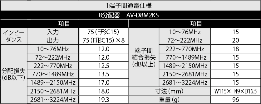 TV分配器