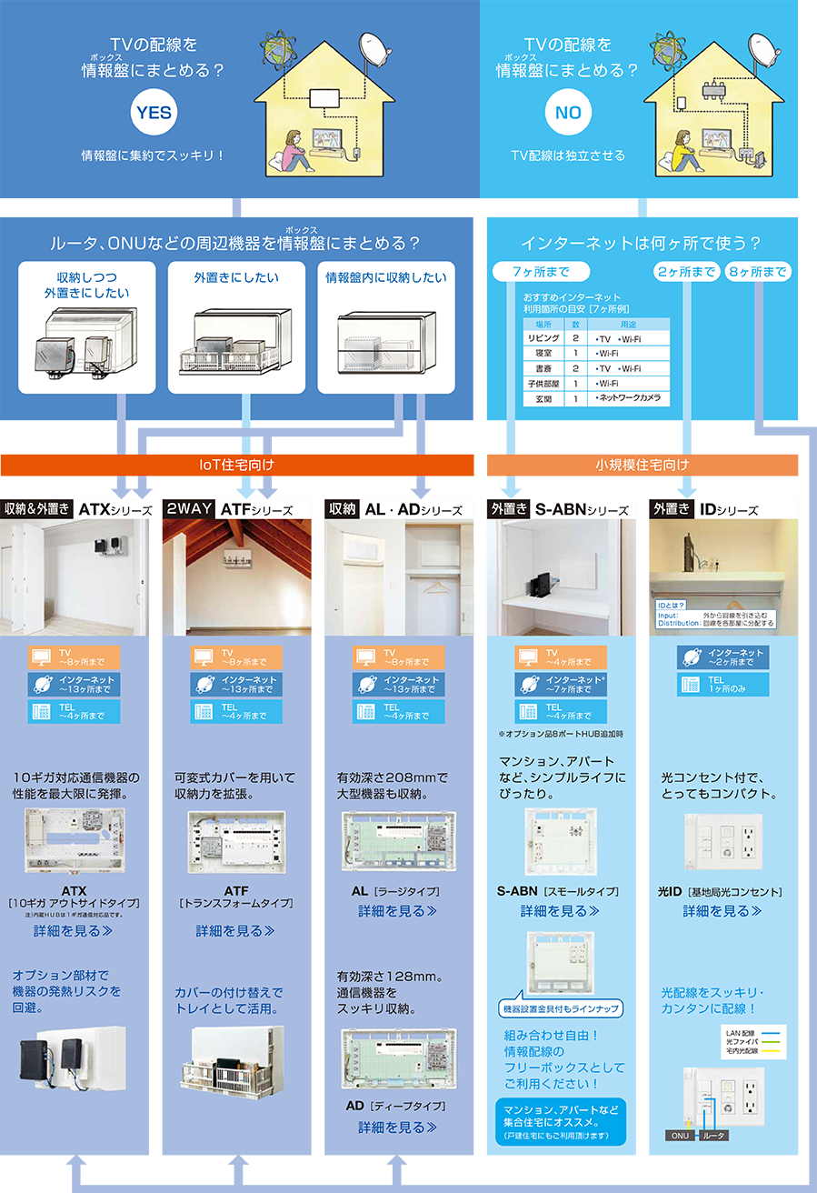 どの製品を選べばいい