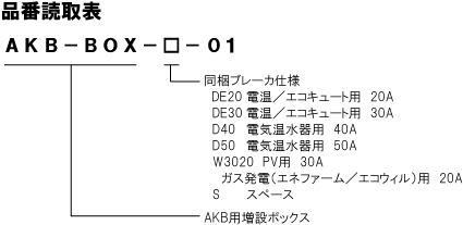 品番読取表