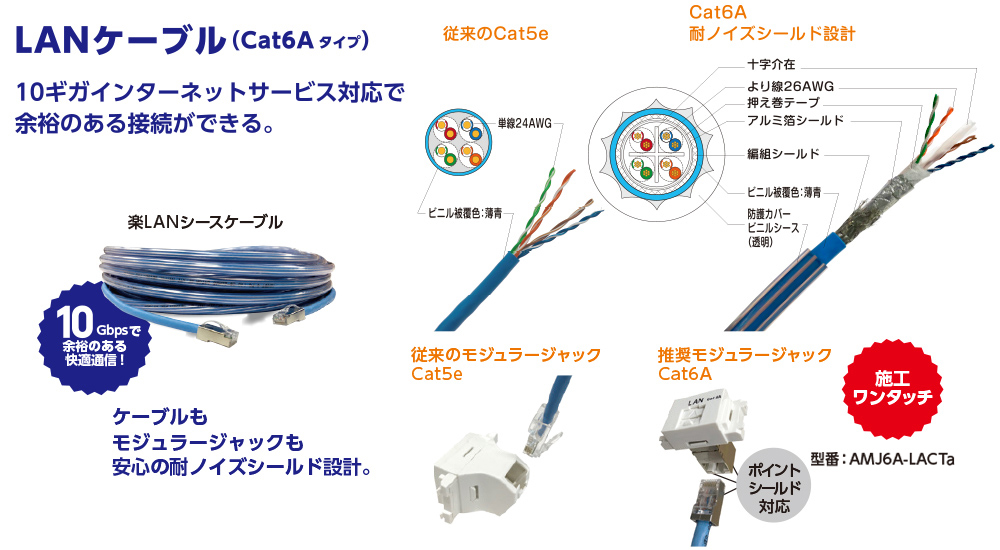 LANケーブル（Cat6Aタイプ）10ギガインターネットサービス対応で余裕のある接続ができる。