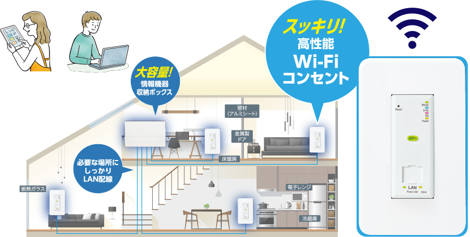 Wi-Fi AP UNIT　イメージ図