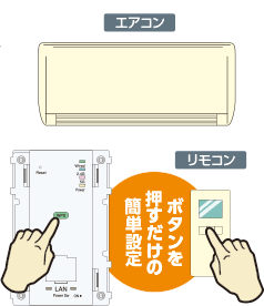 WPSボタンを押すだけの簡単設定　イメージ図