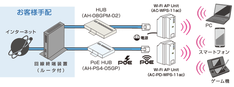 全国宅配無料 Abaniact Wi-Fi APユニット一体型情報コンセント 4K 8K 