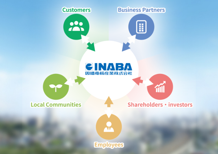 Management Philosophy