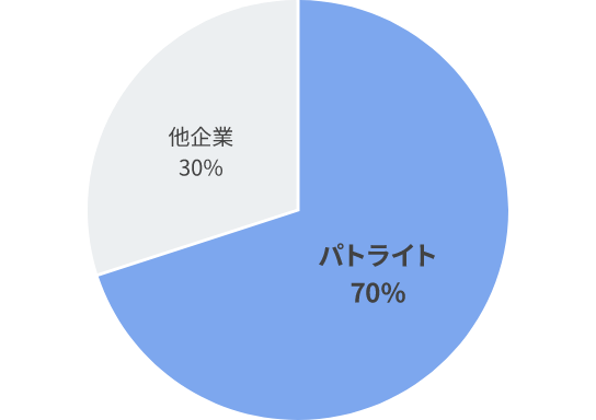 安全への貢献 因幡電機産業