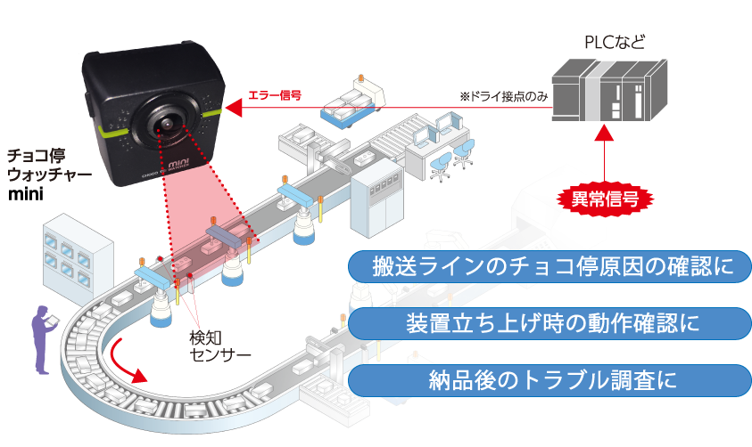 チョコ停ウォッチャーmini IB-MCT001