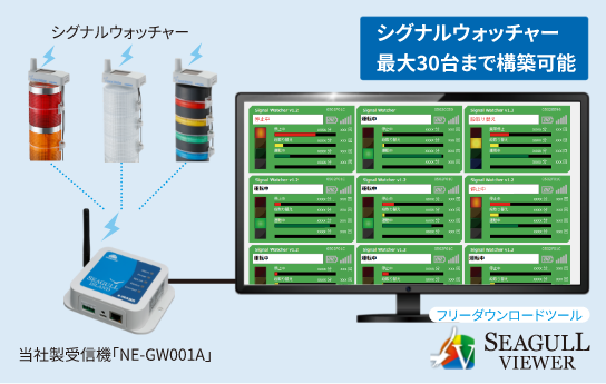 シグナルウォッチャー用稼働監視ツール Seagull Viewer
型名:SW-EW001A