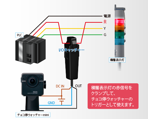 iocatcher_case4.png