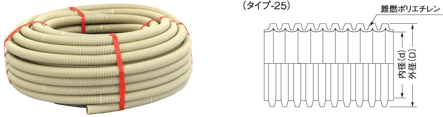 コネクタ（防水／非防水）