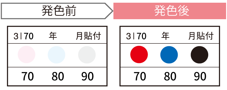 発熱監視用温度感知シール『サーモカラーセンサー』新発売のお知らせ