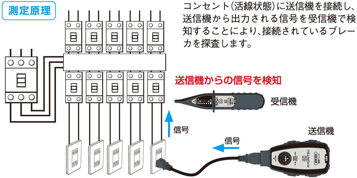 お得な情報満載 JAPPY 配線チェッカー 8510JP 1292092 送料別途見積り 法人 事業所限定 掲外取寄