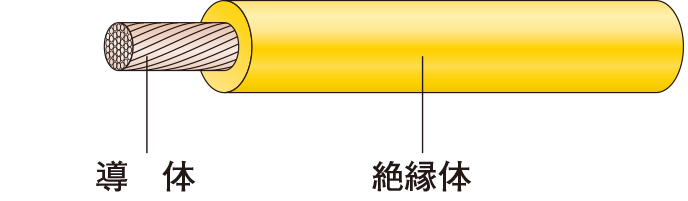 贅沢 SQ 8 IV ミニ定尺品(IV) 黄 JAPPY | inaba_jappy | JP 10M 電線