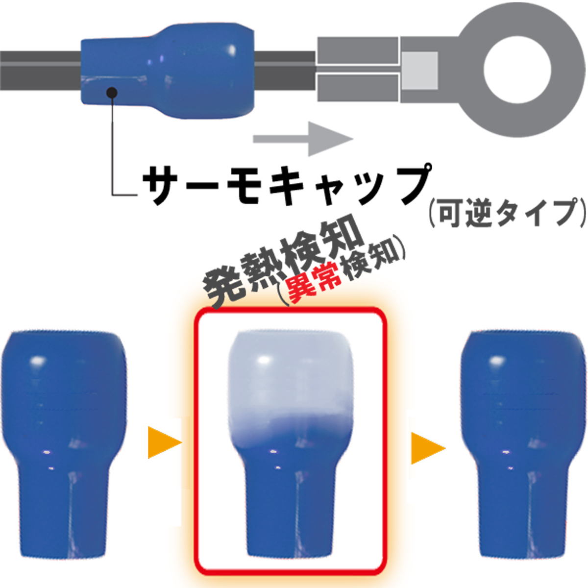 発熱監視用絶縁端子キャップ サーモキャップ MTC-150-青 | inaba_jappy