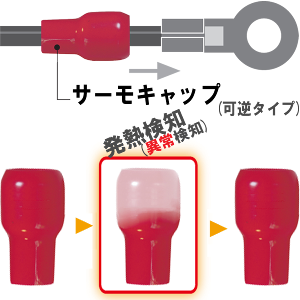 発熱監視用絶縁端子キャップ サーモキャップ MTC- 2-赤-N