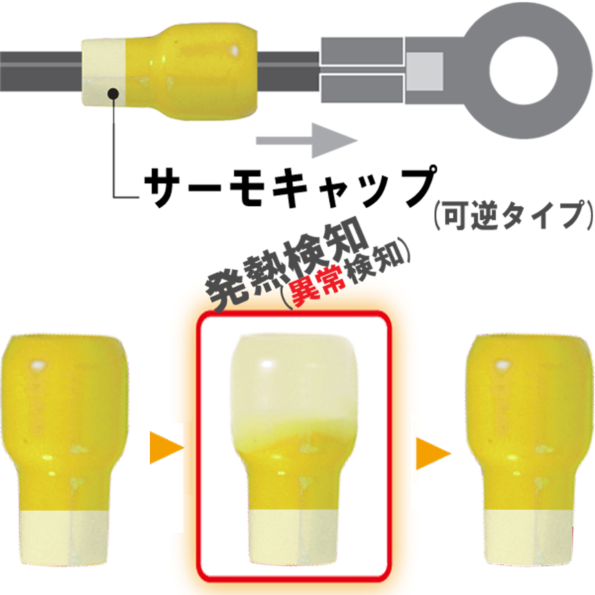 発熱監視用絶縁端子キャップ サーモキャップ MTC- 4-黄 | inaba_jappy