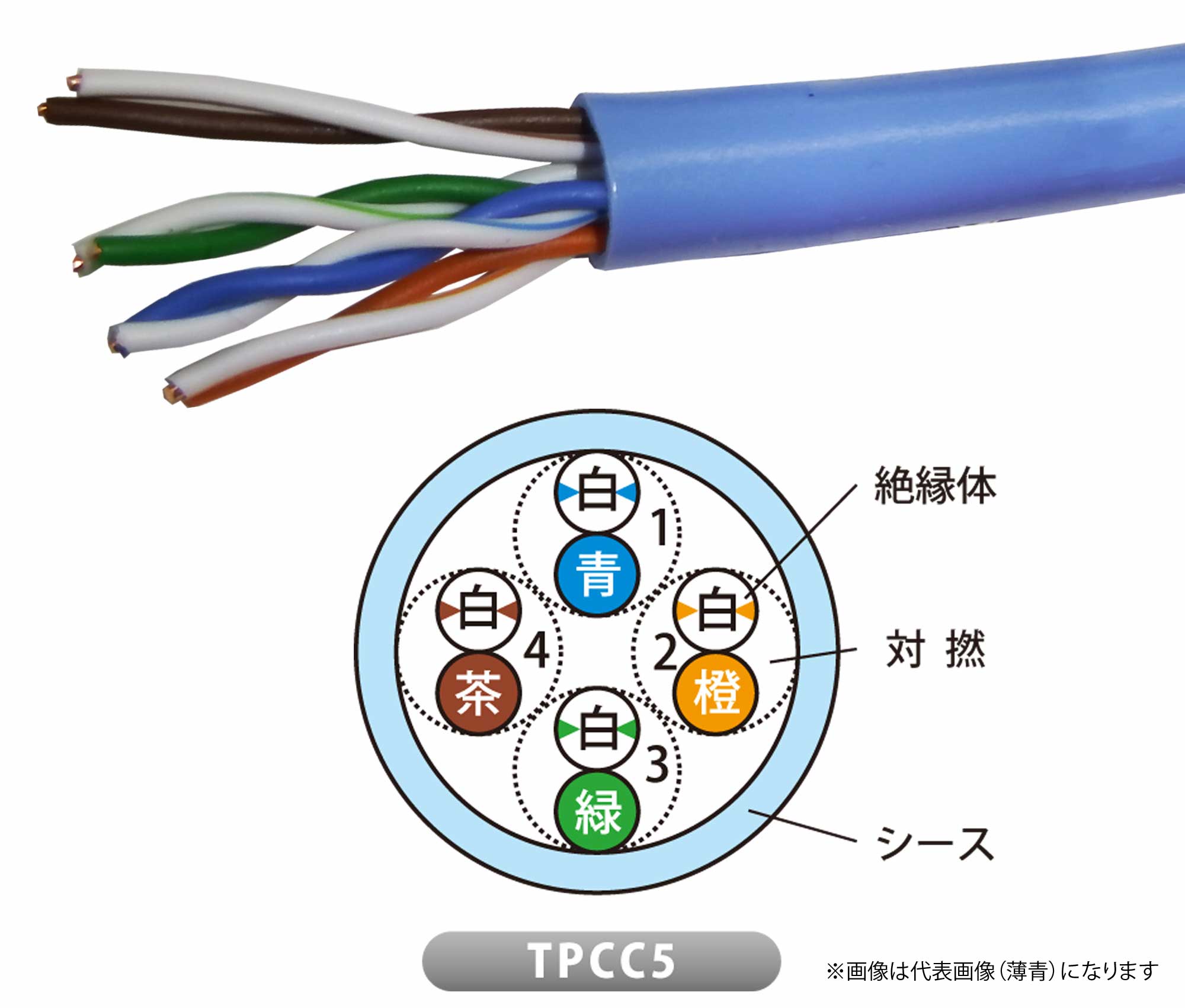 冨士電線 TPCC5 0.5mm×4P レングスマーク付 スーパーコイル 赤 レッド Cat.5e 300m フジ - 3