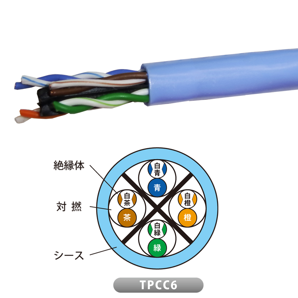 LANケーブル TPCC TPCC6 0.5mm X 4P 若草 JP | inaba_jappy