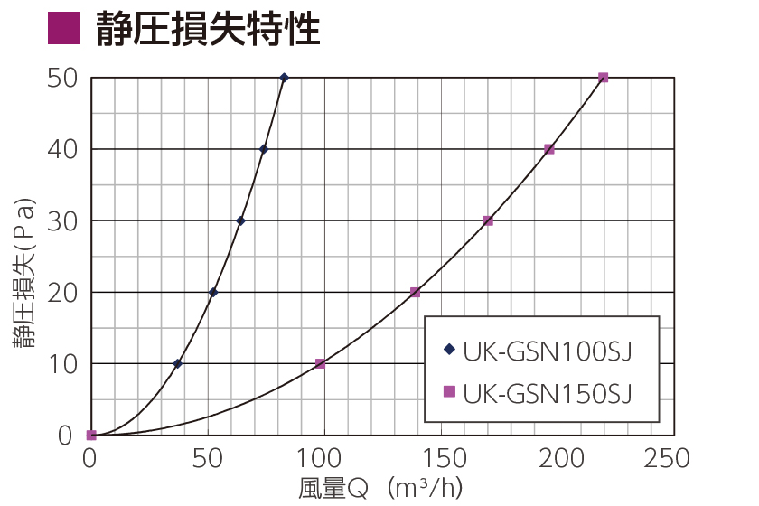 25％OFF 換気用ガラリ 外壁用 丸型フード付 φ100用 金網 水止付 UK-GSN100SJ-MA