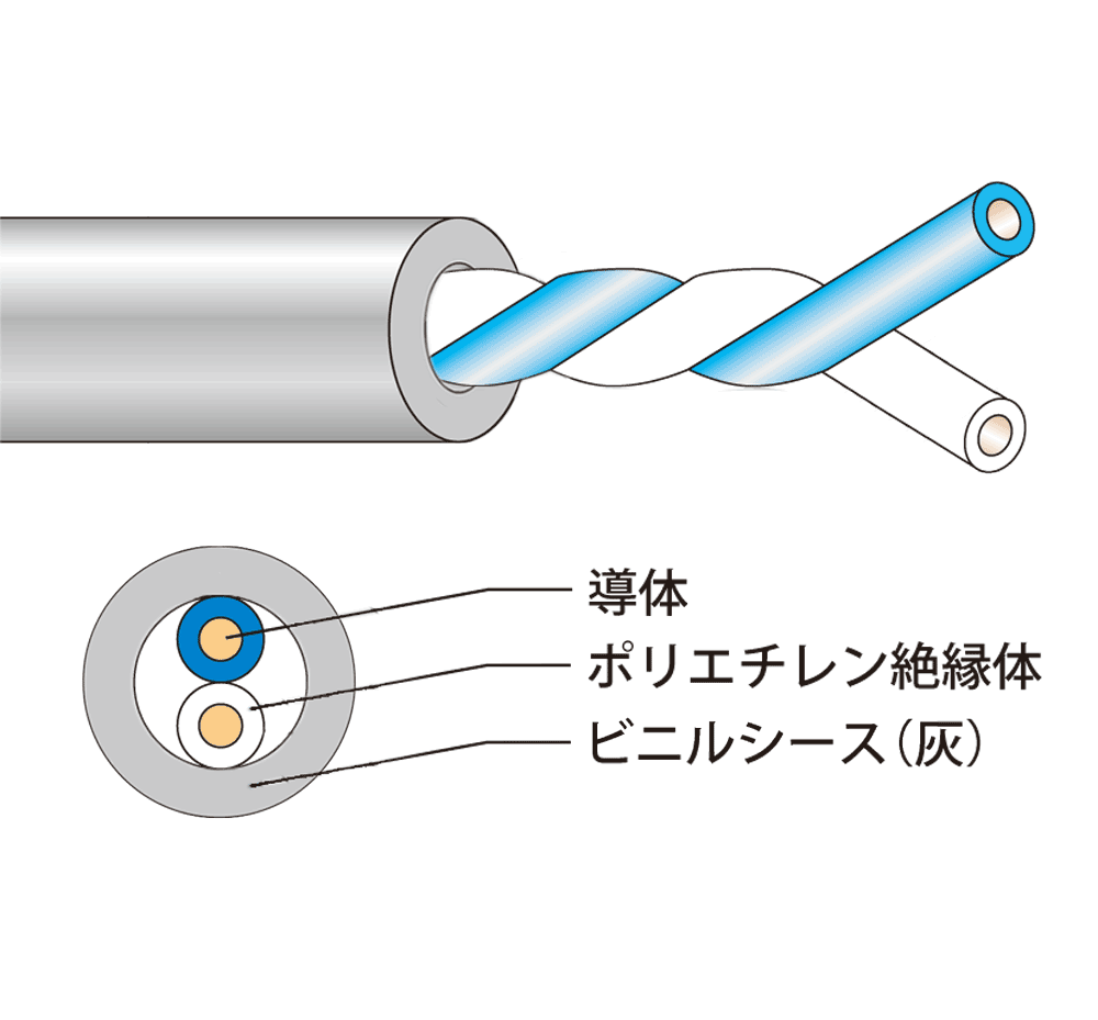 高性能電子ボタンケーブル 0.5mm×2P NSケーブル グレー 200m巻 0.5×2P