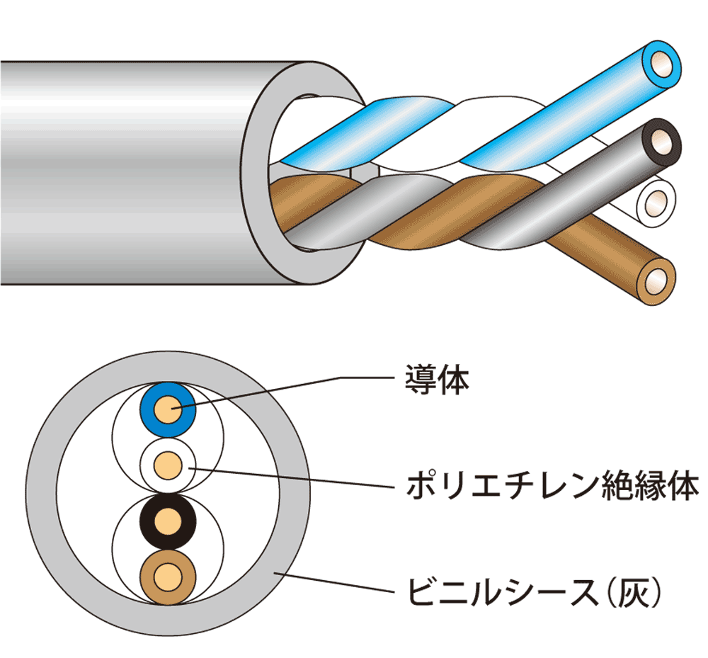 JAPPY 電子ボタン電話用ケーブル J-FCT 0.65 MMX 2P-