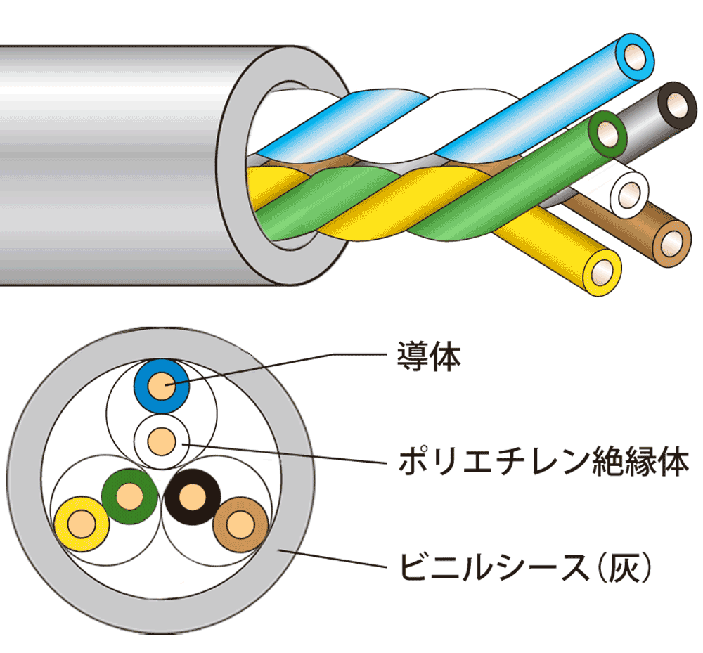 JAPPY 電子ボタン電話用ケーブル J-FCT 0.65 MMX 2P-