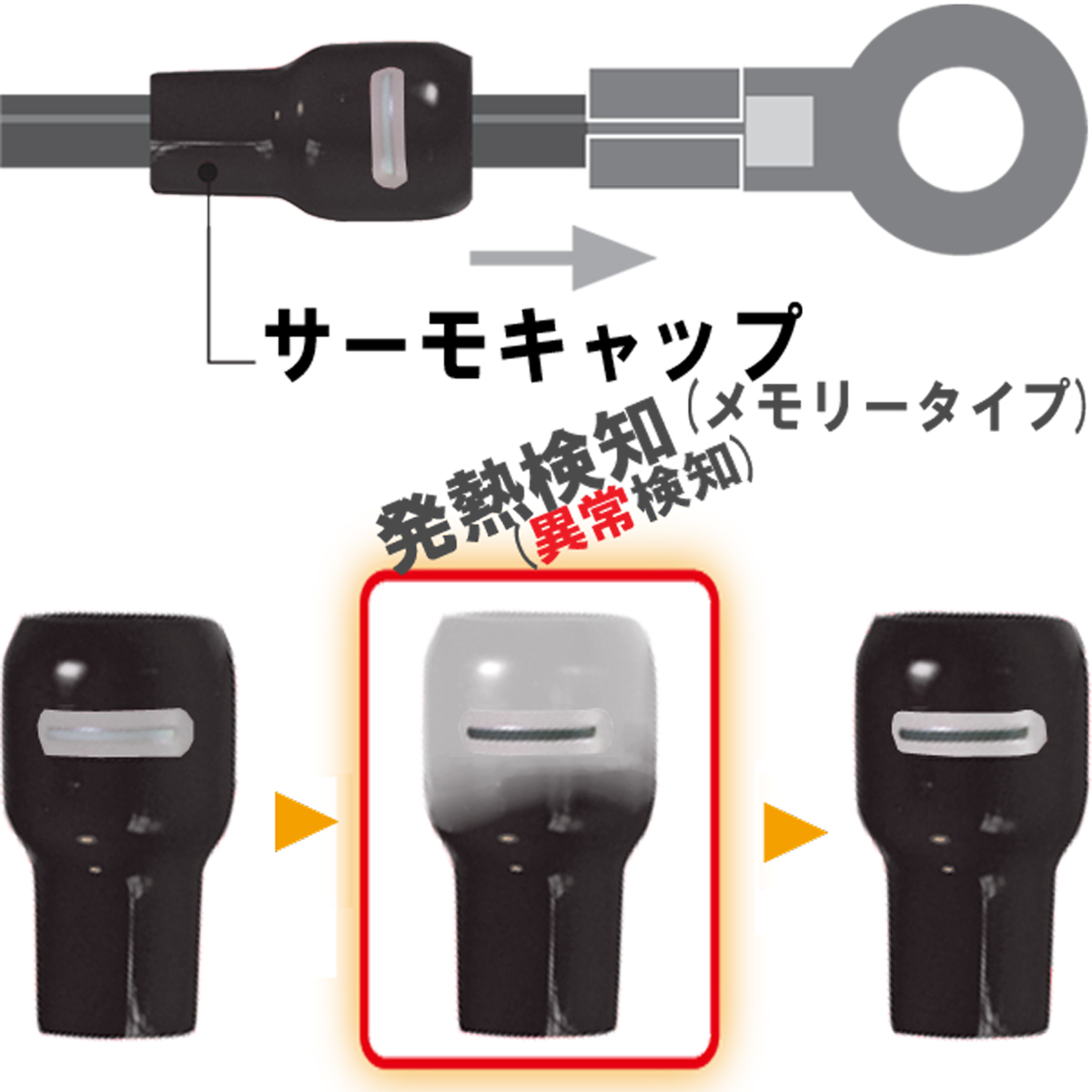 発熱監視用絶縁端子キャップ サーモキャップ STC メモリータイプ STC