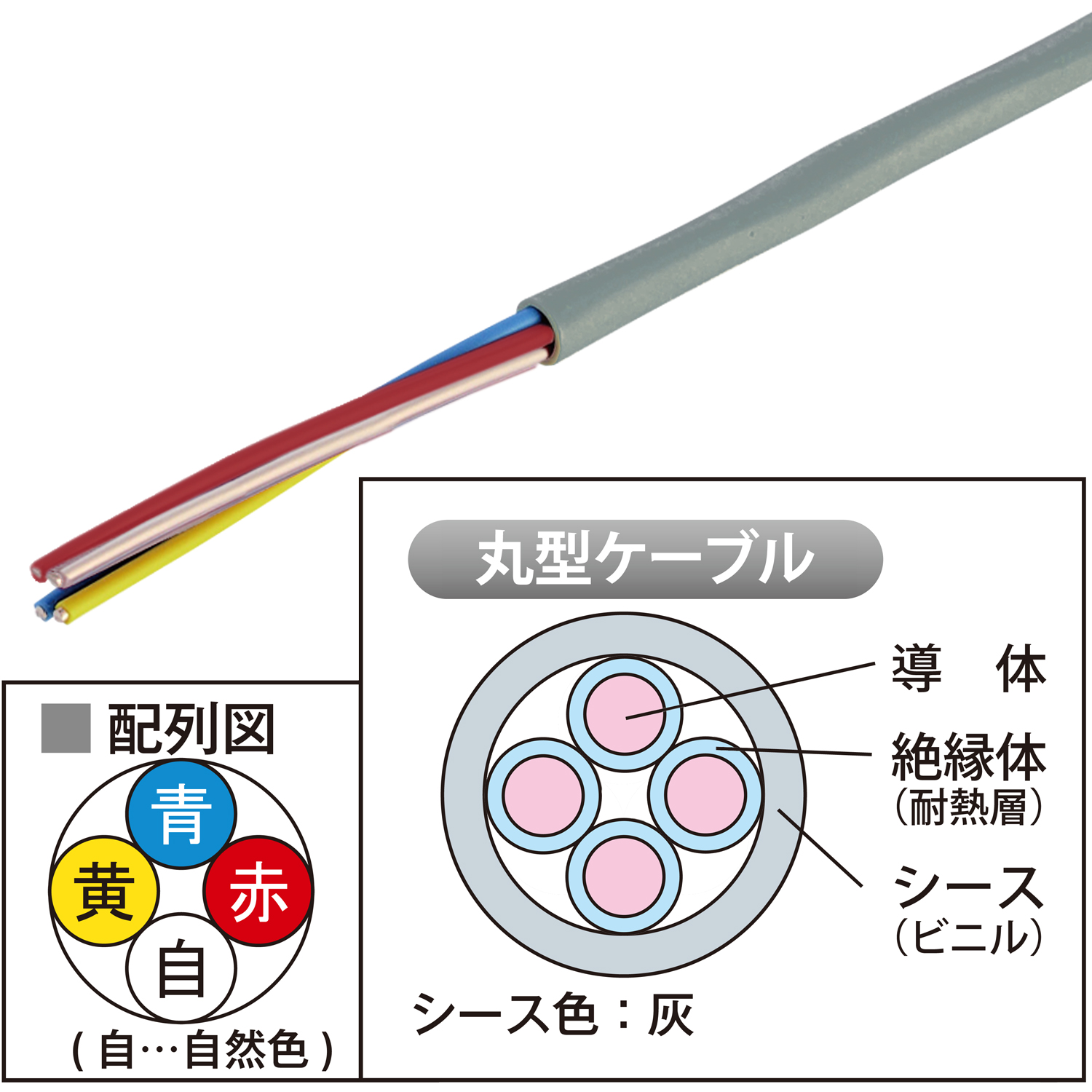小勢力回路用耐熱電線 HP(HFA)線 HP(HFA) 1.2MMX4C-JP | inaba_jappy