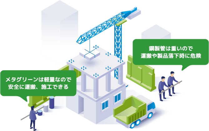 メタグリーンは軽量なので安全に運搬、施工できる 鋼製管は重いので運搬や製品落下時に危険