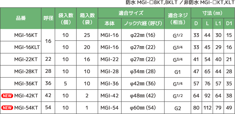 樹脂製ケーブル保護管「メタグリーン」｜製品ラインナップ